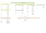 do chemical engineering simulations and projects